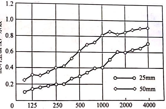 革類(lèi)飾面軟包吸聲材料吸聲性能 革類(lèi)飾面軟包吸聲材料吸聲性能
